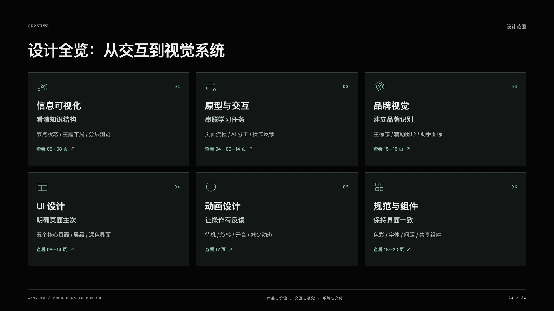 Gravita 引力笔记：设计全览：从交互到视觉系统