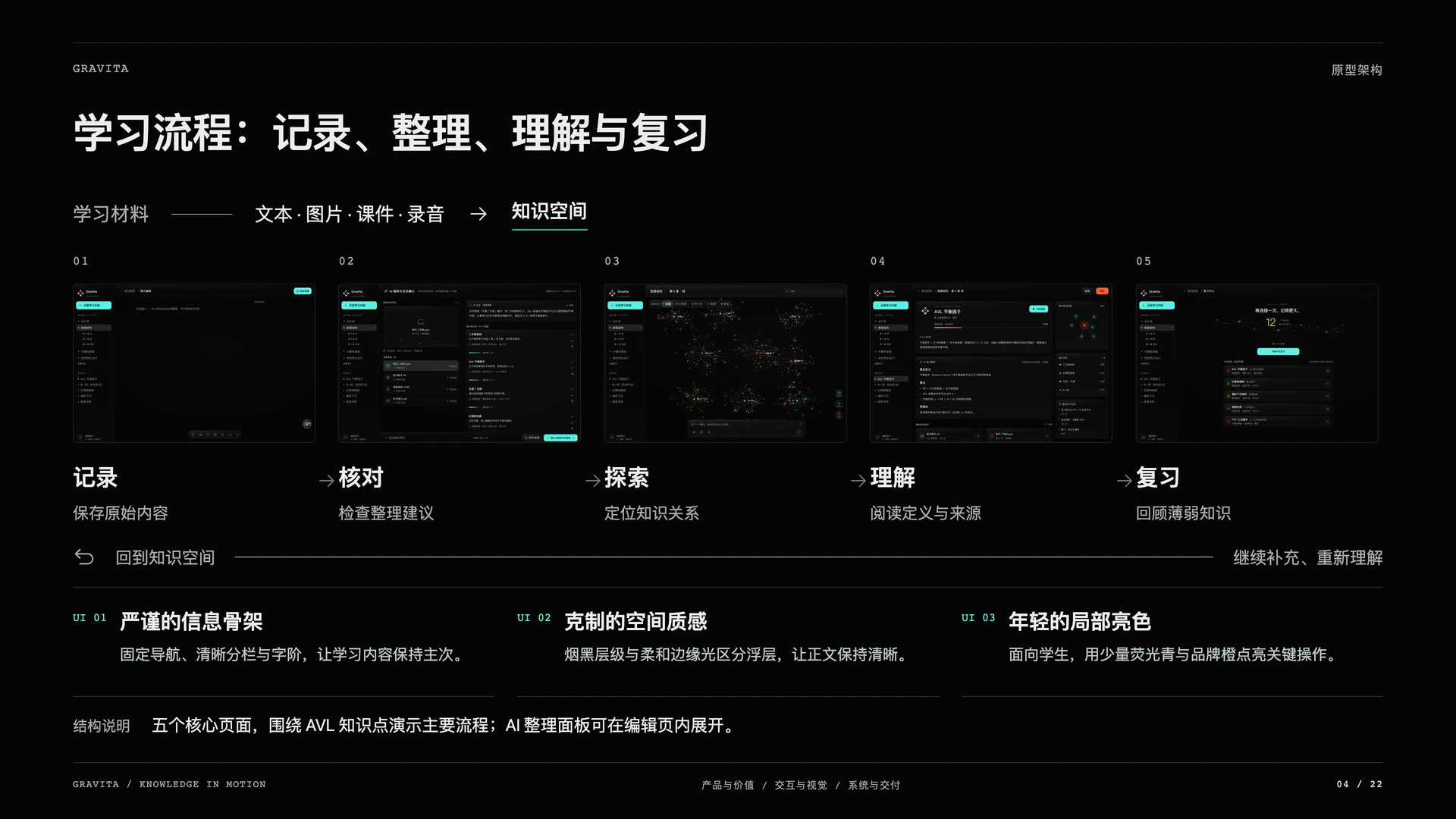 Gravita 引力笔记：学习流程：记录、整理、理解与复习