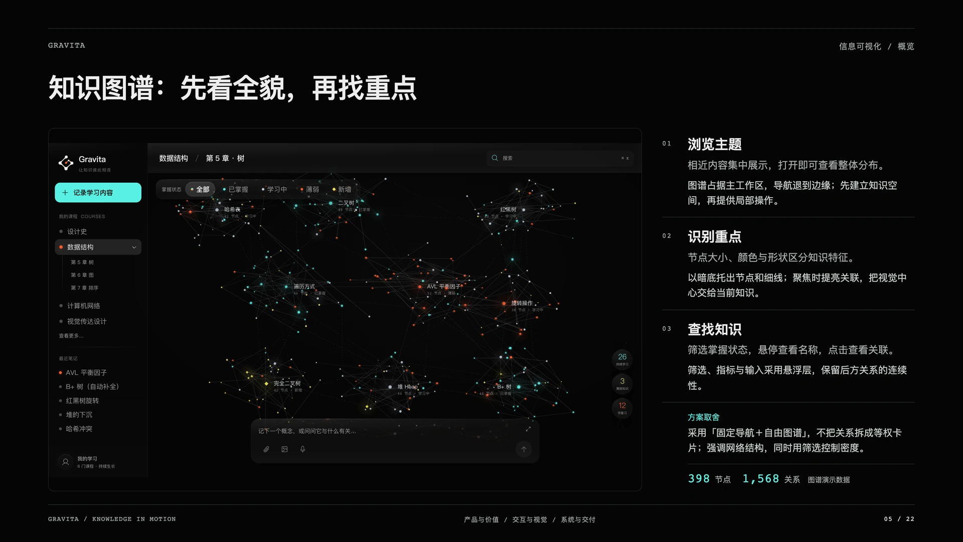 Gravita 引力笔记:知识图谱:先看全貌,再找重点