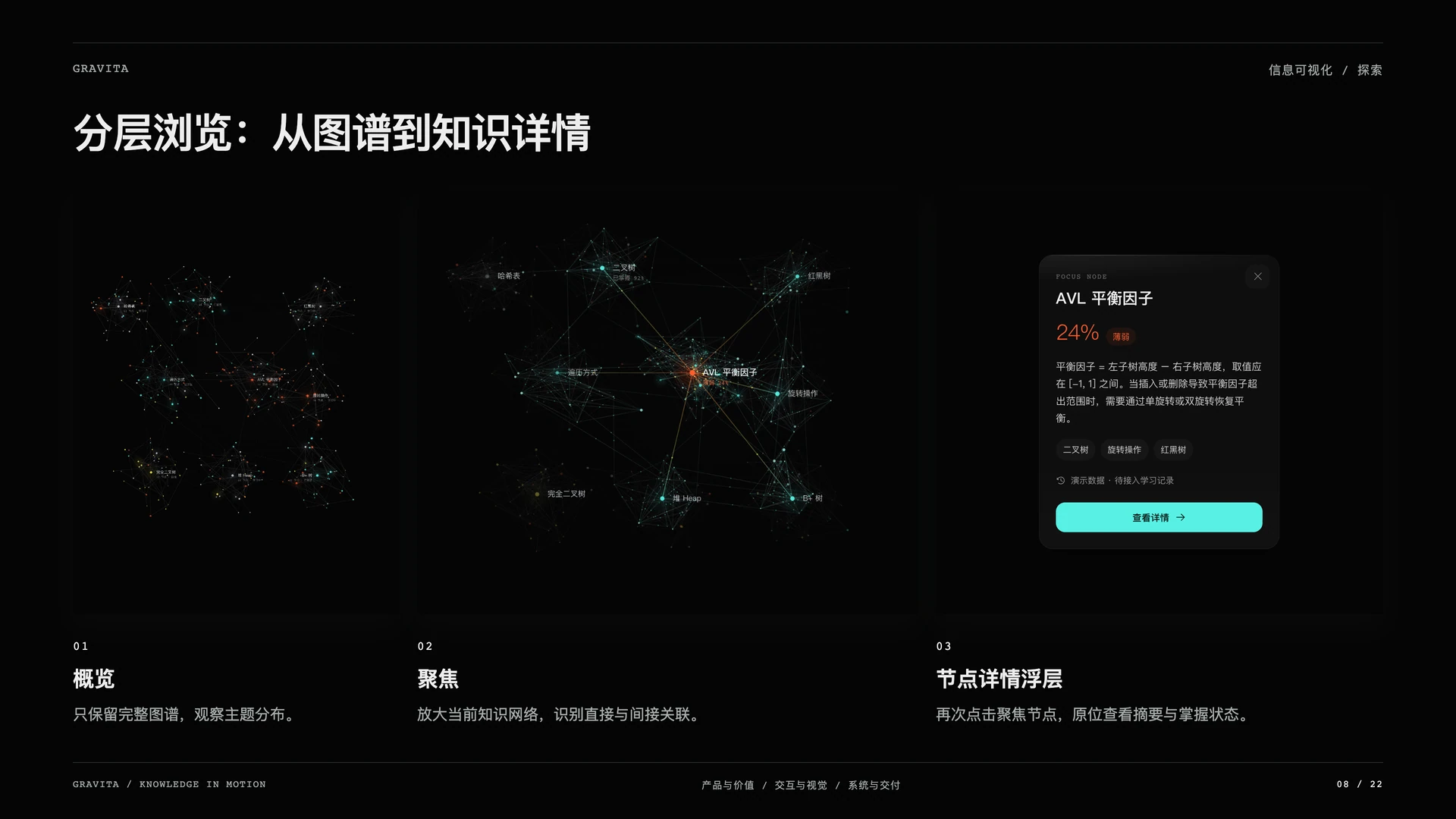 Gravita 引力笔记：分层浏览：从图谱到知识详情