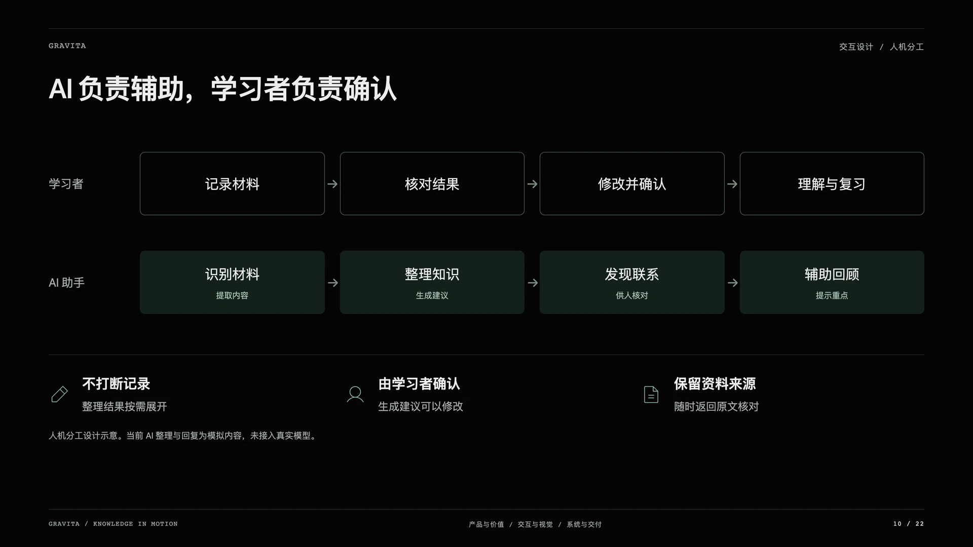 Gravita 引力笔记:AI 负责辅助,学习者负责确认