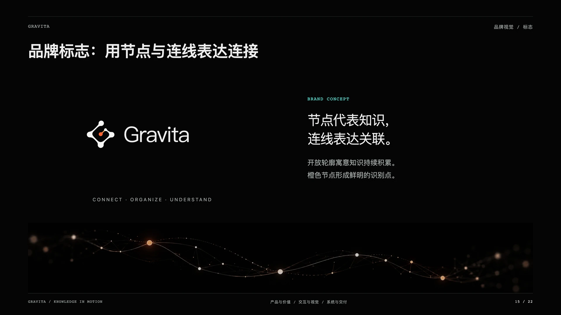 Gravita 引力笔记：品牌标志：用节点与连线表达连接