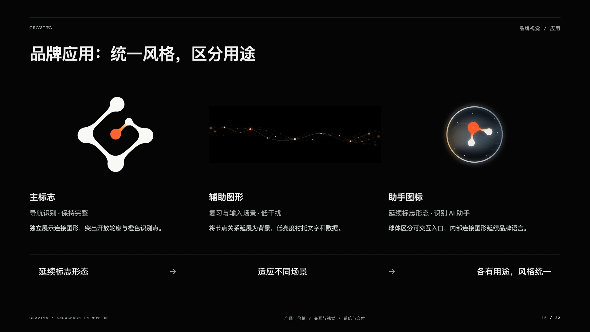 Gravita 引力笔记：品牌应用：统一风格，区分用途
