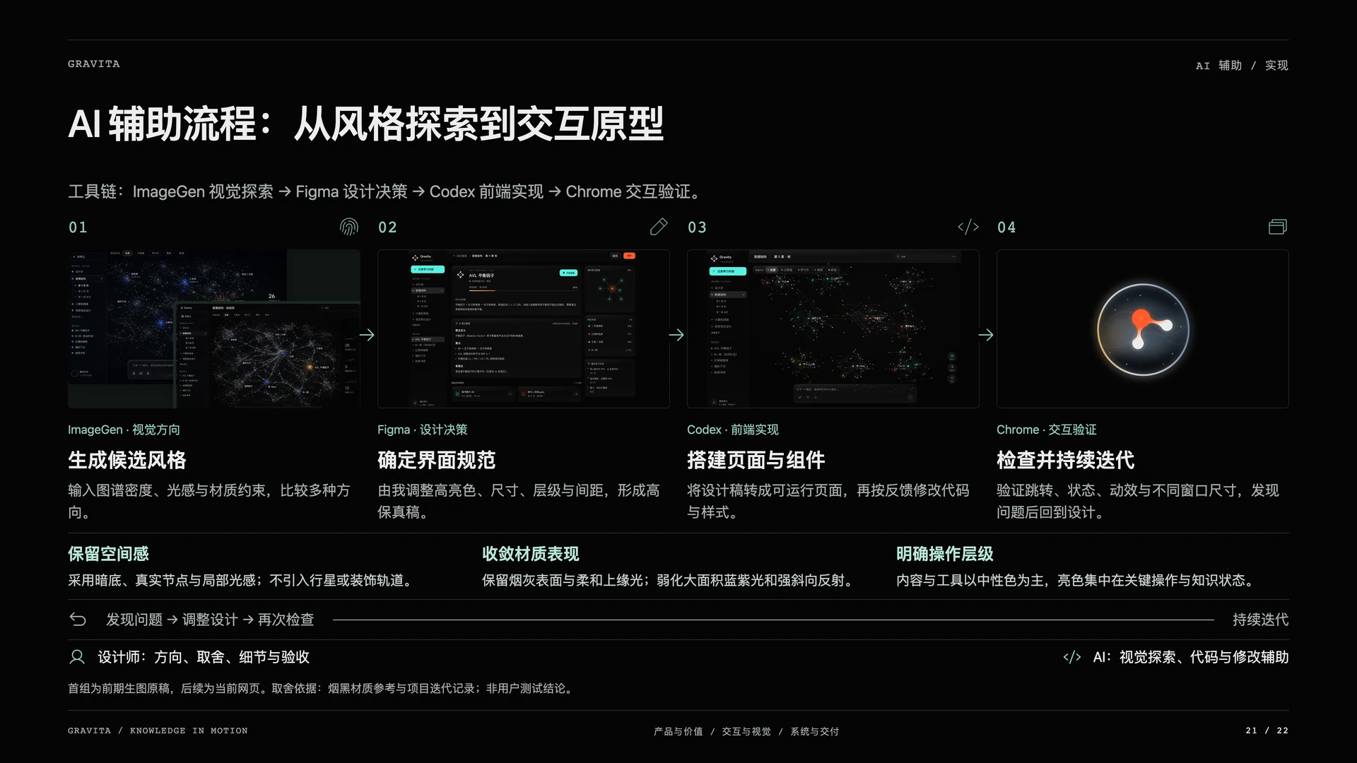 Gravita 引力笔记：AI 辅助流程：从风格探索到交互原型
