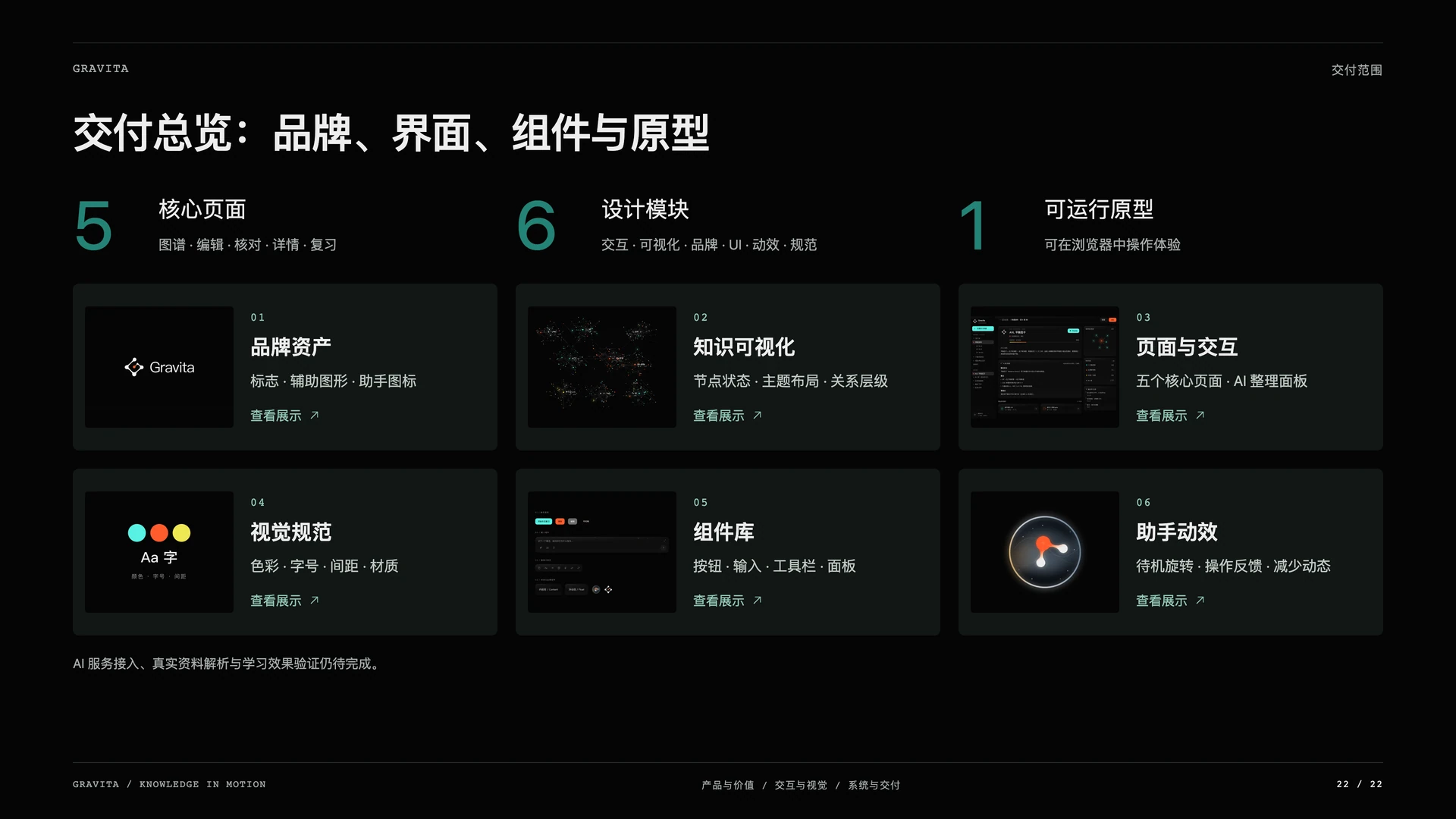 Gravita 引力笔记：交付总览：品牌、界面、组件与原型