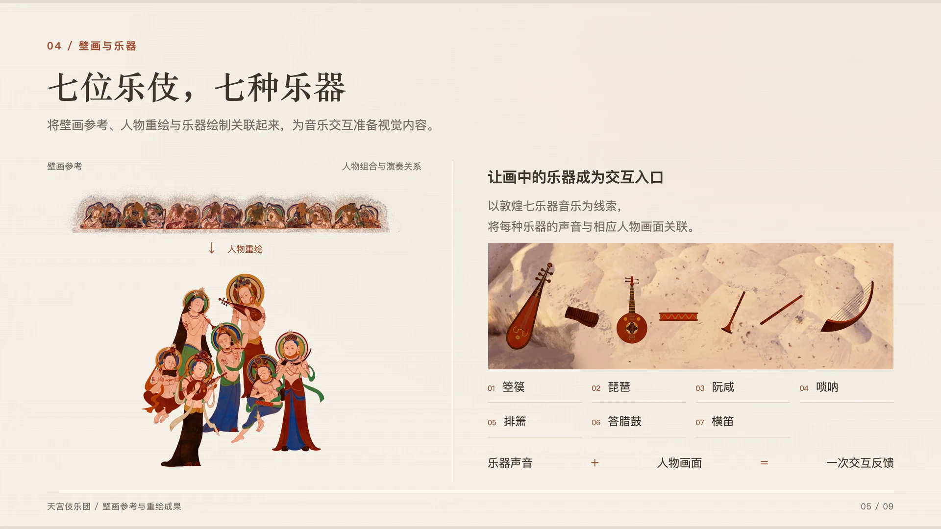 天宫伎乐团:壁画与乐器
